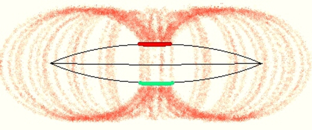 UFO force field current flow