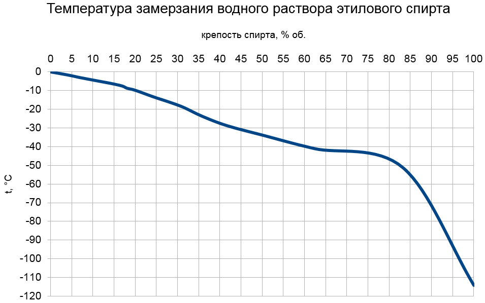 Как легко и быстро сделать незамерзайку своими руками | Авто папа | Дзен