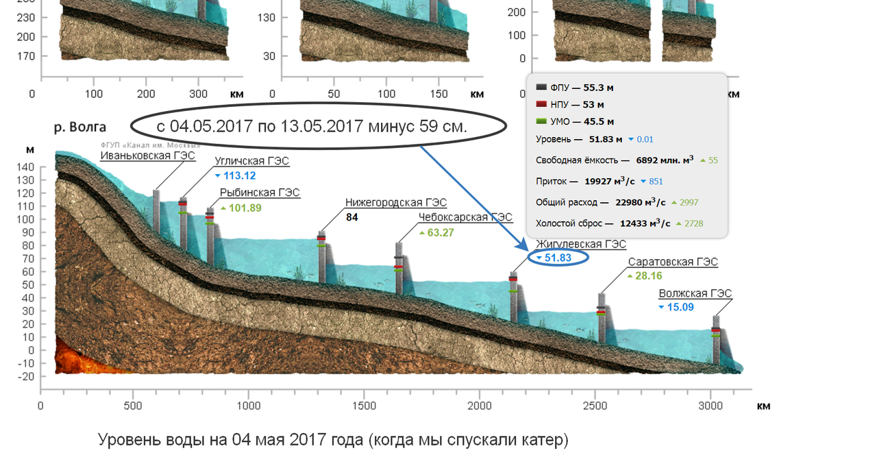 Карта волжских водохранилищ